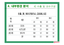 롯데 중국진출-10