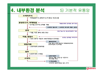 롯데 중국진출-11