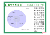 롯데 중국진출-12