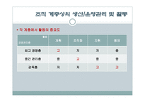 캐논 제품 서비스의 흐름-7