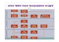 캐논 제품 서비스의 흐름-15