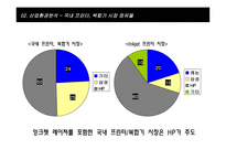 삼성 프린팅산업 시장확산을 위한 마케팅 전략-13