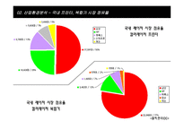 삼성 프린팅산업 시장확산을 위한 마케팅 전략-15