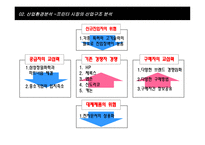 삼성 프린팅산업 시장확산을 위한 마케팅 전략-16