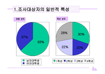 조사방법론 대학생의 스트레스와 음주에 대한 기대효과-20