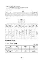 경제경영 행정전달체계-4