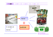 온라인 저널리즘의 미래 The Future of Online Journalism-3