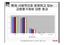 교원평가제의 정당성-12