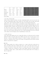 한국커피시장과 일본커피시장 비교를 통한 한국커피시장의 발전방향-8