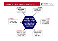 신세계 상품권 NO 1 브랜드로 만들기 위한 커뮤니케이션 전략-8