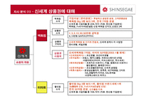 신세계 상품권 NO 1 브랜드로 만들기 위한 커뮤니케이션 전략-12