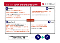 신세계 상품권 NO 1 브랜드로 만들기 위한 커뮤니케이션 전략-13