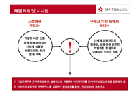신세계 상품권 NO 1 브랜드로 만들기 위한 커뮤니케이션 전략-14