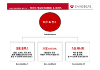 신세계 상품권 NO 1 브랜드로 만들기 위한 커뮤니케이션 전략-19