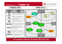 신세계 상품권 NO 1 브랜드로 만들기 위한 커뮤니케이션 전략-20