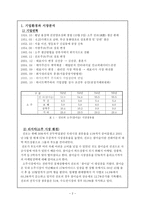 참이슬 성공 전략-3