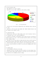 참이슬 성공 전략-7