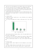 참이슬 성공 전략-8