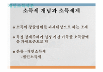 조세론 개인소득세론 소득세 개념과 경제적 근거 소득세의 경제적 효과 정치경제-4