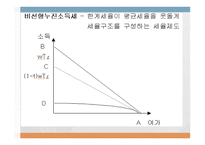 조세론 개인소득세론 소득세 개념과 경제적 근거 소득세의 경제적 효과 정치경제-11