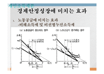 조세론 개인소득세론 소득세 개념과 경제적 근거 소득세의 경제적 효과 정치경제-18