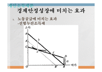 조세론 개인소득세론 소득세 개념과 경제적 근거 소득세의 경제적 효과 정치경제-19