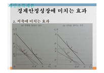 조세론 개인소득세론 소득세 개념과 경제적 근거 소득세의 경제적 효과 정치경제-20