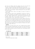 광동성에 대한 보고서 광동성 개요 광동성 첨단산업 광동성 물류 세계-15