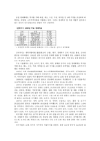 광동성에 대한 보고서 광동성 개요 광동성 첨단산업 광동성 물류 세계-18