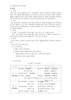 비교발전행정론 인도네시아 Indonesia-6