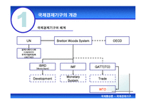 국제통상론 국제경제기구 국제경제기구 개관 국제경제기구 소개 국제경제기구 WT-3