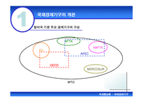 국제통상론 국제경제기구 국제경제기구 개관 국제경제기구 소개 국제경제기구 WT-5