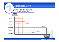 국제통상론 국제경제기구 국제경제기구 개관 국제경제기구 소개 국제경제기구 WT-6