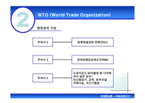 국제통상론 국제경제기구 국제경제기구 개관 국제경제기구 소개 국제경제기구 WT-14
