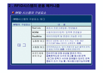 물류학 원론 유비쿼터스 물류에 대한 환상과 현실-11