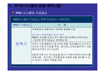 물류학 원론 유비쿼터스 물류에 대한 환상과 현실-12