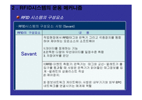 물류학 원론 유비쿼터스 물류에 대한 환상과 현실-14