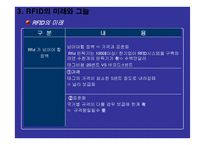 물류학 원론 유비쿼터스 물류에 대한 환상과 현실-17