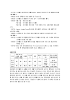 코카콜라의 글로벌 마케팅 사례연구 코카콜라 기업소개 코카콜라 역사-3