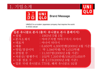 글로벌 기업의 해외진출 성공사례 UNIQLO-5