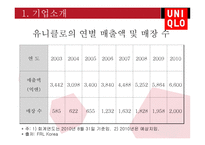 글로벌 기업의 해외진출 성공사례 UNIQLO-7