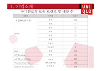 글로벌 기업의 해외진출 성공사례 UNIQLO-8