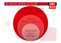 글로벌 기업의 해외진출 성공사례 UNIQLO-12