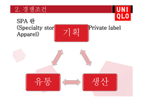 글로벌 기업의 해외진출 성공사례 UNIQLO-17