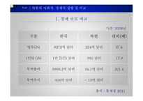 남북한 통일회계 북한 그리고 통일의 길 북한의 사회적 상황 북한의 경제적 상황-10