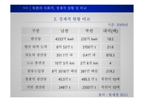 남북한 통일회계 북한 그리고 통일의 길 북한의 사회적 상황 북한의 경제적 상황-12