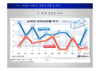 남북한 통일회계 북한 그리고 통일의 길 북한의 사회적 상황 북한의 경제적 상황-13