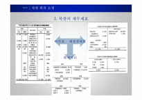남북한 통일회계 북한 그리고 통일의 길 북한의 사회적 상황 북한의 경제적 상황-18