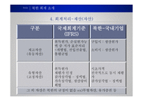 남북한 통일회계 북한 그리고 통일의 길 북한의 사회적 상황 북한의 경제적 상황-20
