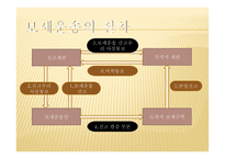 보세운송 의의 장소 신고서 신고 보세운송업자 종류 보세운송업자 의무-14